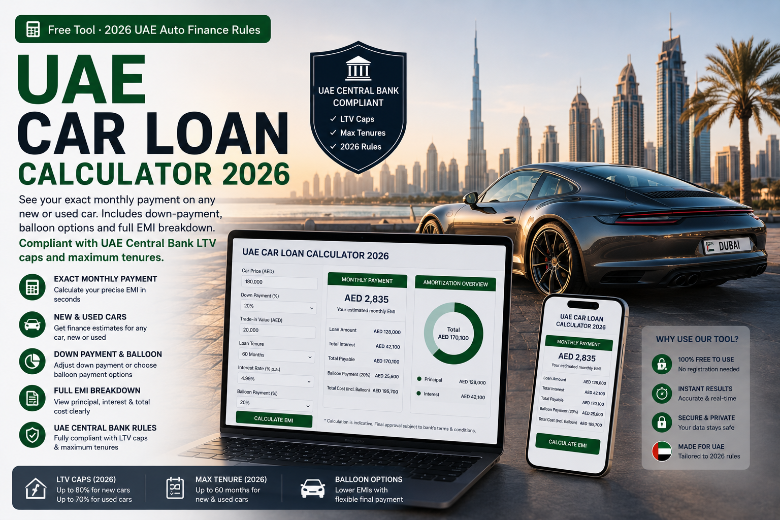 Lowest Interest Rate For Used Car Loan In Uae
